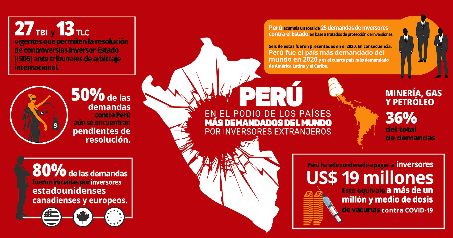 En 2020 Perú llegó a ser el país más demandado por inversores extranjeros a nivel mundial